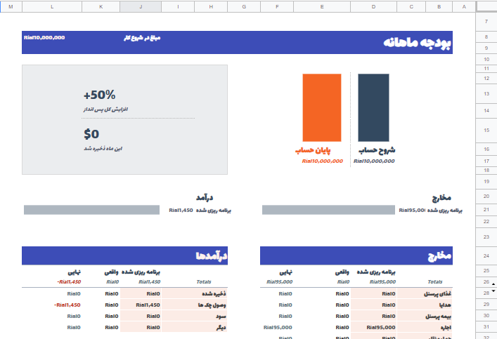 کاربرد شگفت انگیز و رایگان گوگل شیت برای کسب و کارها