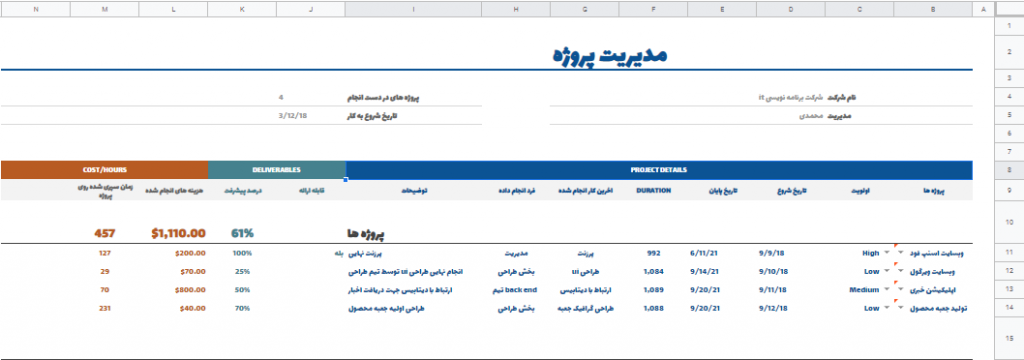 شیت فرم مدیریت پروزه