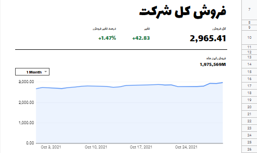 فروش کل شرکت