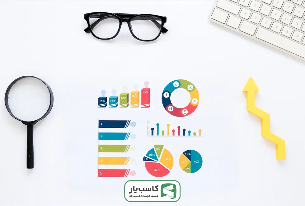 KPI های بازاریابی دیجیتال